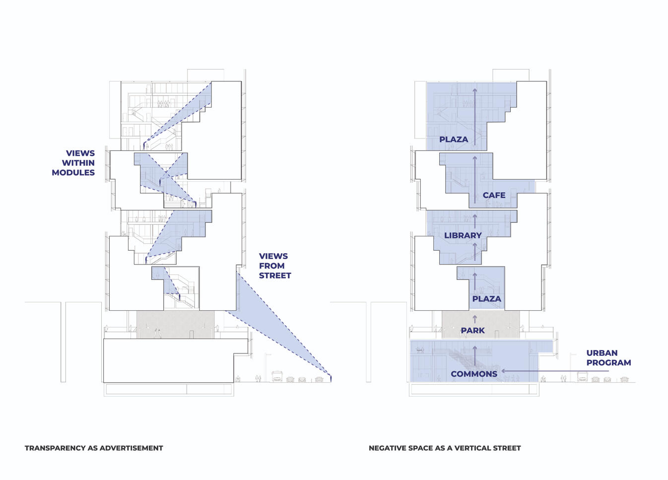 Sectional organization diagram demonstrating the use of negative space between modules as an extension of the surrounding street context.